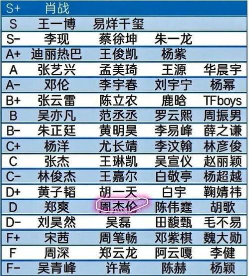明星等级,揭秘明星等级背后的辉煌与荣耀  第1张
