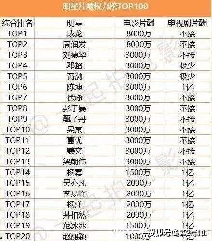 明星等级,揭秘明星等级背后的辉煌与荣耀  第2张