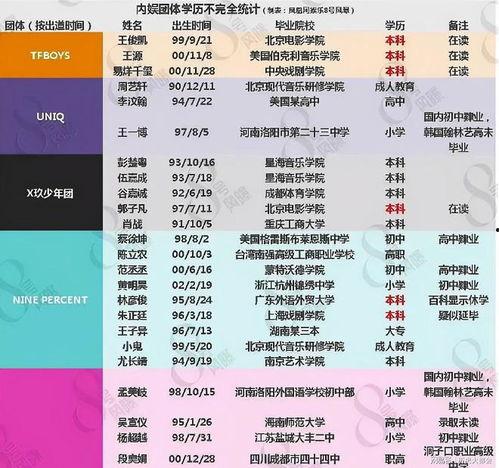 明星等级,揭秘明星等级背后的辉煌与荣耀  第3张